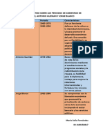 Cuadro Comparatibo Sobre Los Periodos de Gobiernos de Juaquin Balaguer