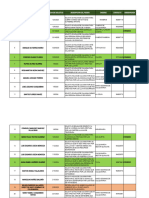 Solicitudes Defensa Civil 2024