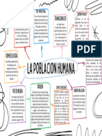 Mapa Mental de Poblaciones Humanas