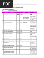 Commissioning Schedule of Lanco Infratech LTD - PF 1261 Rev-0 DTD 26-06-14