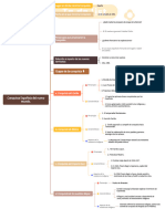 Mapa Conceptual