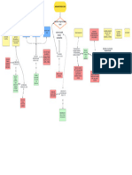 Diagrama de Flujo 3280