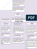 Mapa Conceptual de La ONU