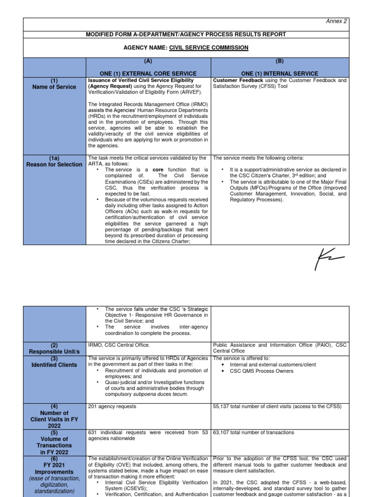 1. Modified Form a Annex2 | PDF | Authentication | Standardization