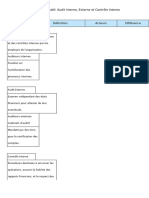 Audit and Control Overview Revised