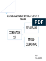 Organigrama Servicio de Seguridad y Salud en El