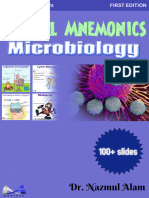 Visual Mnemonics Microbiology [Medicalstudyzone.com]