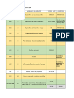 Variables Del Servicio