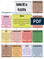 Colorful Professional Mind Map Graph