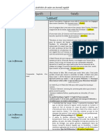 Mise Au Travail Rapide CM1 CM2 P1