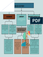 Grafica Mapa Conceptual Simple Multicolor - PDF - 20240416 - 071806 - 0000