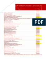 Listado Certificadoras