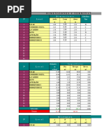 Rebar Area & Spacing Tables Guide | PDF | Technology & Engineering