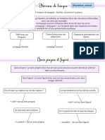 Niveaux de Langue, Sens Propre Et Figuré