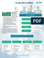 2023 EU - CO2 Forecast