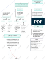 Mapa Microeconomia