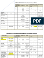 Tabela de diluição de medicamentos intravenosos para pacientes pediátricos