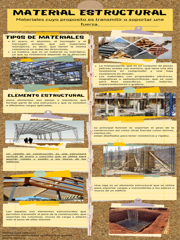 Materiales y Elementos Estructurales | PDF