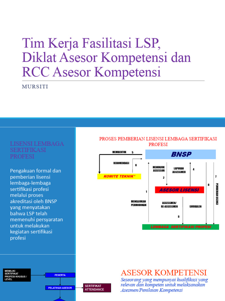 Fasilitasi Lsp Askom Rcc 2024 Pdf
