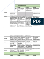 Rúbrica de Evaluación de Póster de Difusión Científica Evaluación de Contenido (2,5) Aspectos Desempeño Excelente Aceptable Por Mejorar Deficiente