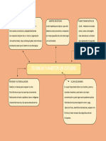 Mapa Mental o Conceptual Técnicas Estudio