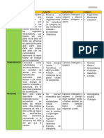 BIOMOLECULAS