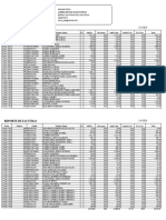 Ventas Marzo 2024