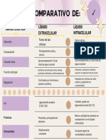 Cuadro Comparativo. L.intra y Extracelular