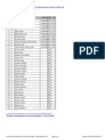 Chess Results List