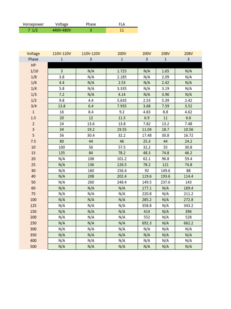 Motor Full Load Amps Calculator | PDF | Technologie et ingénierie