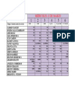 Horario Miércoles 13 de Marzo