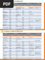 Comparaison XMC20 UMUX