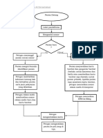 Alur Pendaftaran Pasien