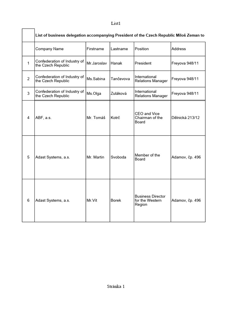 list-of-business-delegation-vietnam-pdf-filling-station
