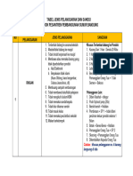 Tabel Pelanggaran Dan Sangsi