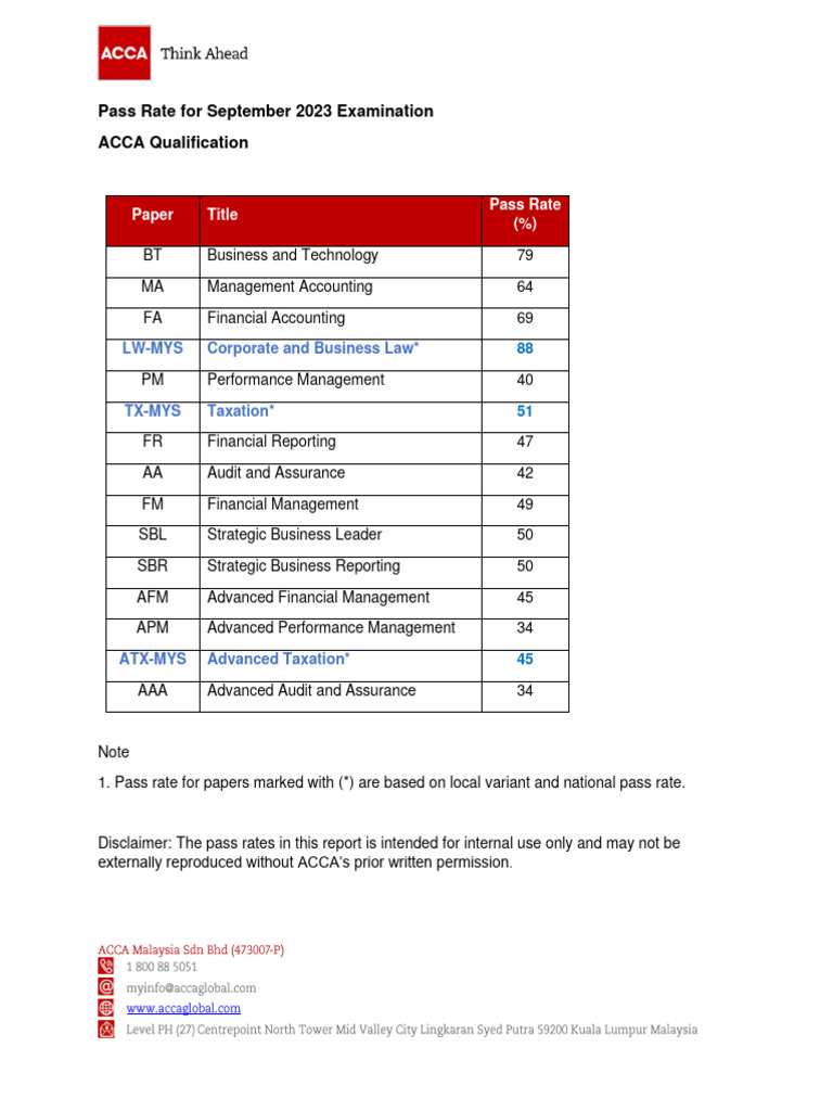 acca-september-23-pass-rate-pdf