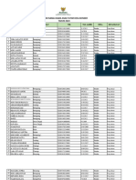 Data Anak Yatim & Fakir Miskin Desa Bonder