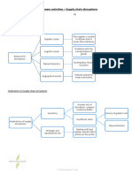 SMA M6 Supply Chain Disruptions