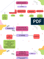 Mapa Conceptual Esquema Lluvia de Ideas Original Doodle Multicolor _20240418_232138_0000