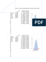 Probability Distribution Training