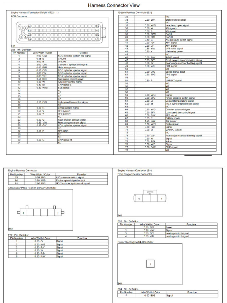 Ecu Pdf