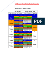 Fiber Color Coding-Splice With Different Capacity