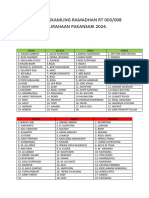 JADWAL SISKAMLING RAMADHAN RT 003