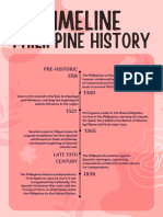 Timeline Philippine History