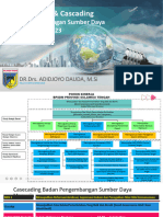 Pohon Kinerja & Cascading BPSDM 2023