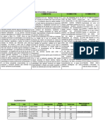 Situacion Significativa Por Bimestres y Calendarizacion