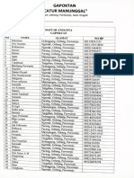 Daftar Anggota Gapoktan