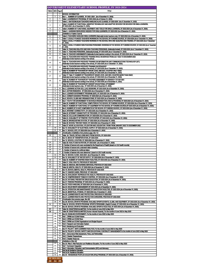 Local Guide Program Overview 2023-2024 | PDF | Visual Impairment ...
