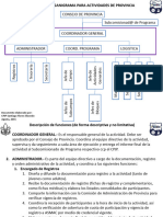 Modelo de Organigrama de Actividad (2015-08)