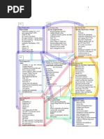 Critical Care Concept Map